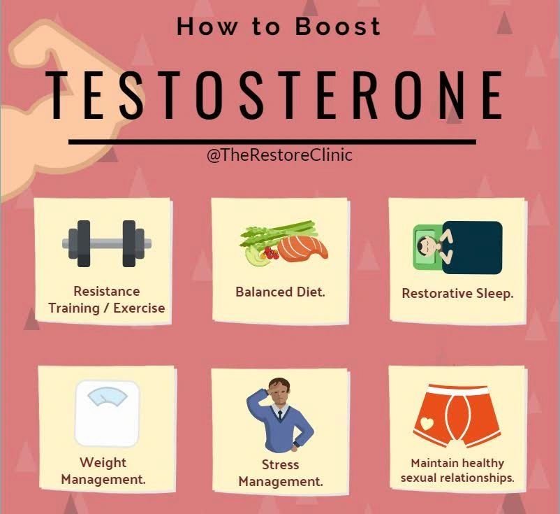 Testosterone optimization lifestyle guide
